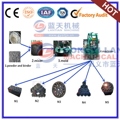 charcoal briquette equipment