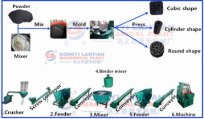 coal briquette machine price