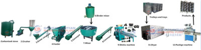 shisha coal briquette pressing machine