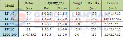 Charcoal powder briquettes machine