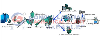 Hydraulic charcoal briquettes press machine