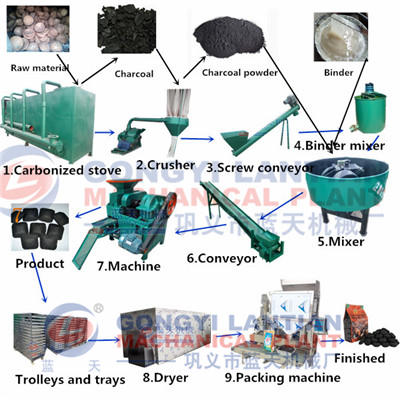 Palm shell charcoal briquettes making machine