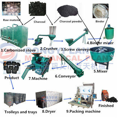 Charcoal powder ball briquettes making machine