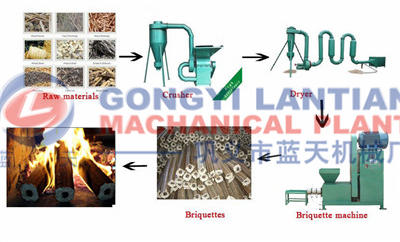 Bar/Stick making machine