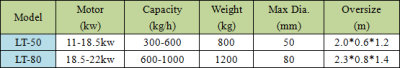 Rod charcoal briquettes machine