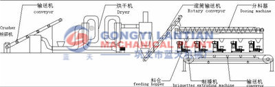 Sawdust extrude machine