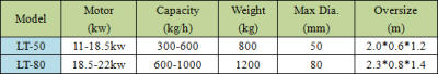 Corn cob powder extrude machine