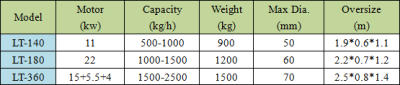 Charcoal extrude machine